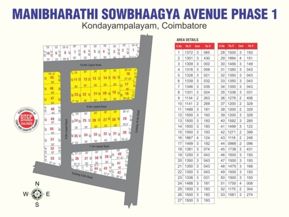 Plot for sale in Coimbatore